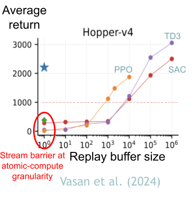 AVG paper thumbnail